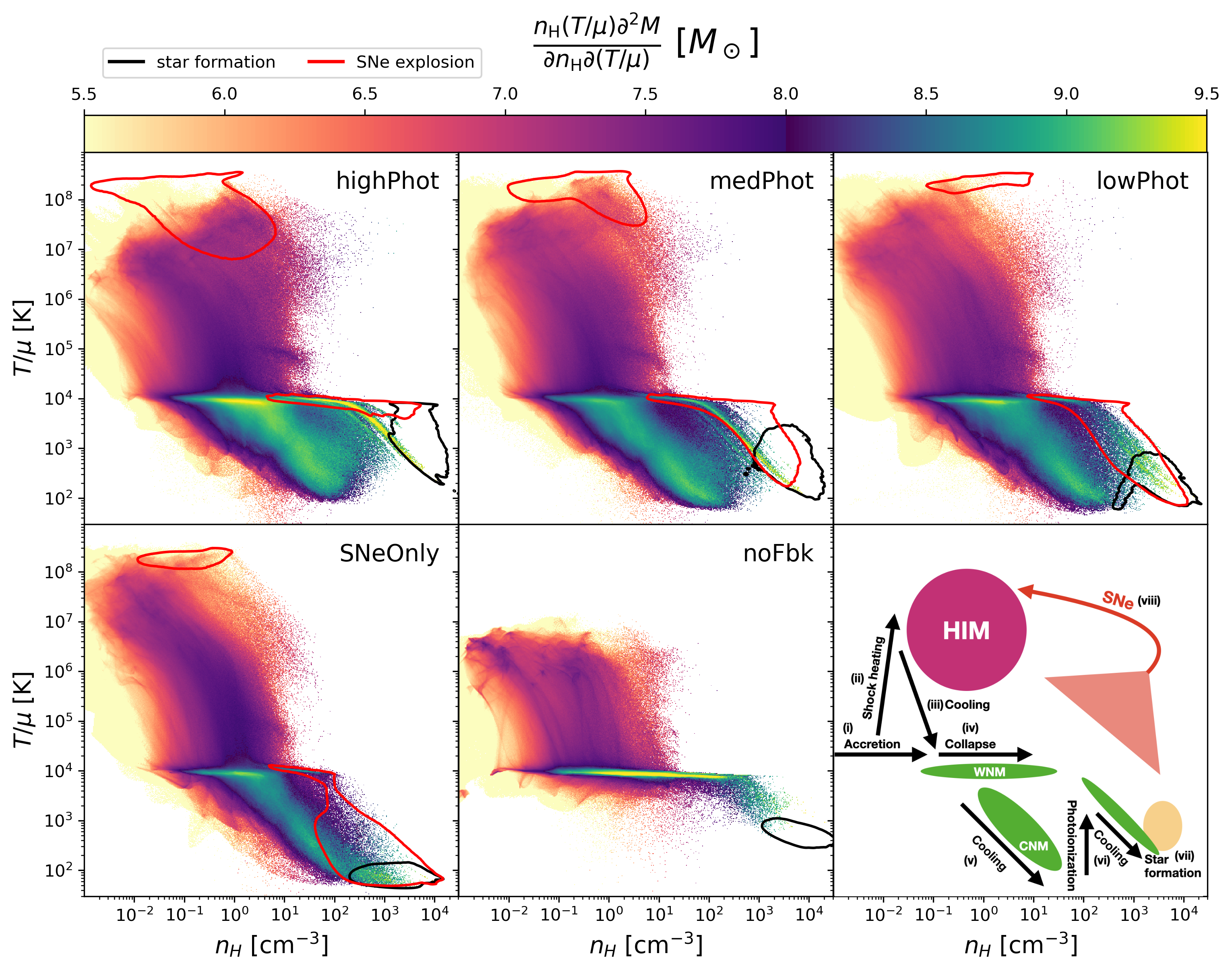 figure for Andalman+2025