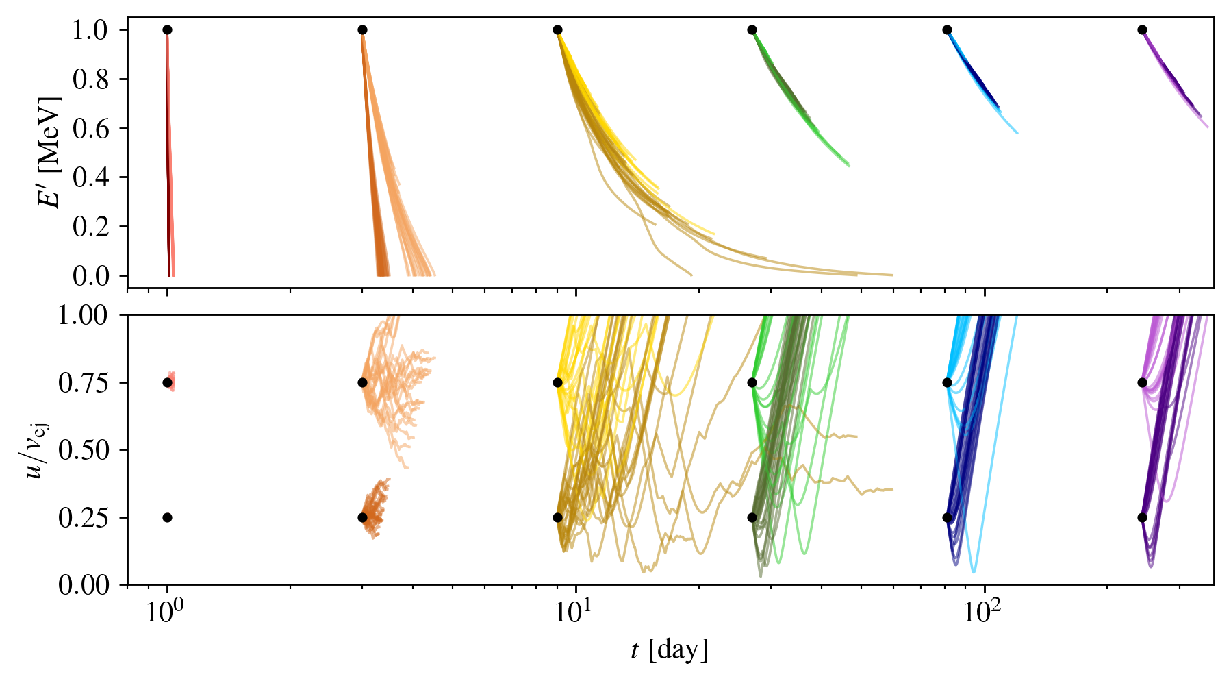 figure for Andalman+2026b